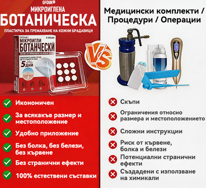 🎁 Остават само 5 пакета! Сега можете да получите допълнителна 50% ОТСТЪПКА! Помага видимо да се намалят фибромите, брадавиците и други кожни несъвършенства — бързо, удобно и безболезнено. 🌿